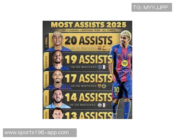 阿根廷队长梅西FIFA最佳投票结果揭晓登贝莱夺魁姆巴佩亚马尔紧随其后